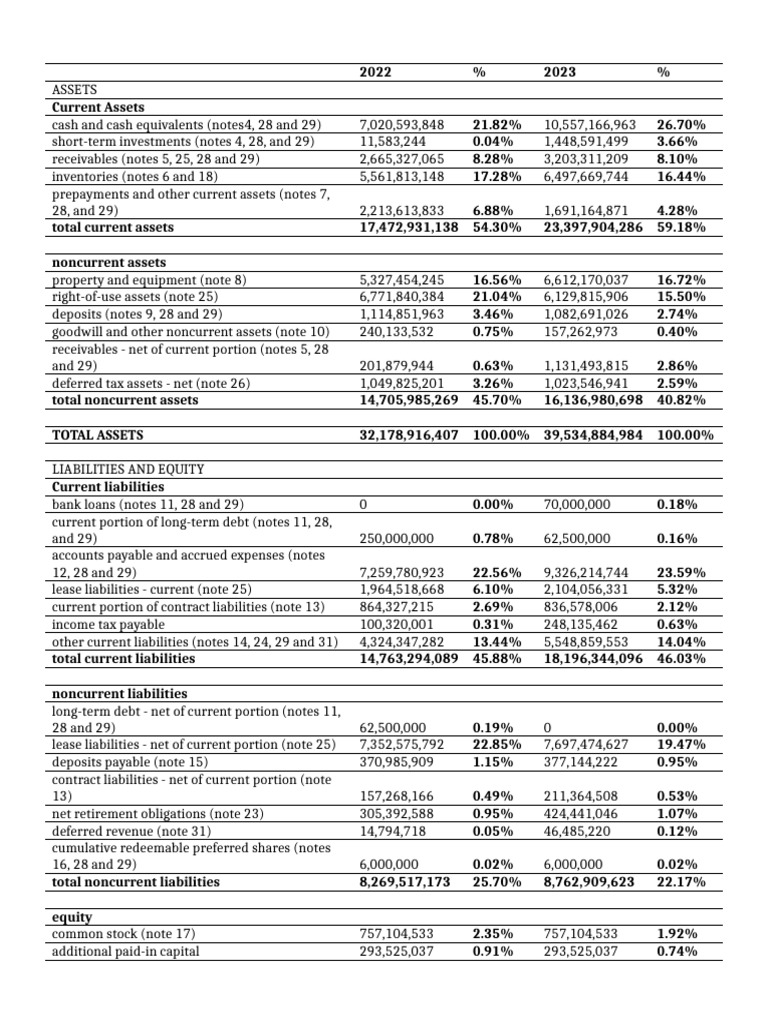 Financial P Vertical | PDF