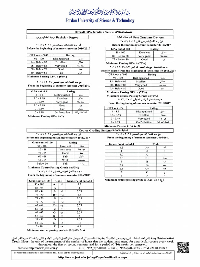 Grading System - Web | PDF