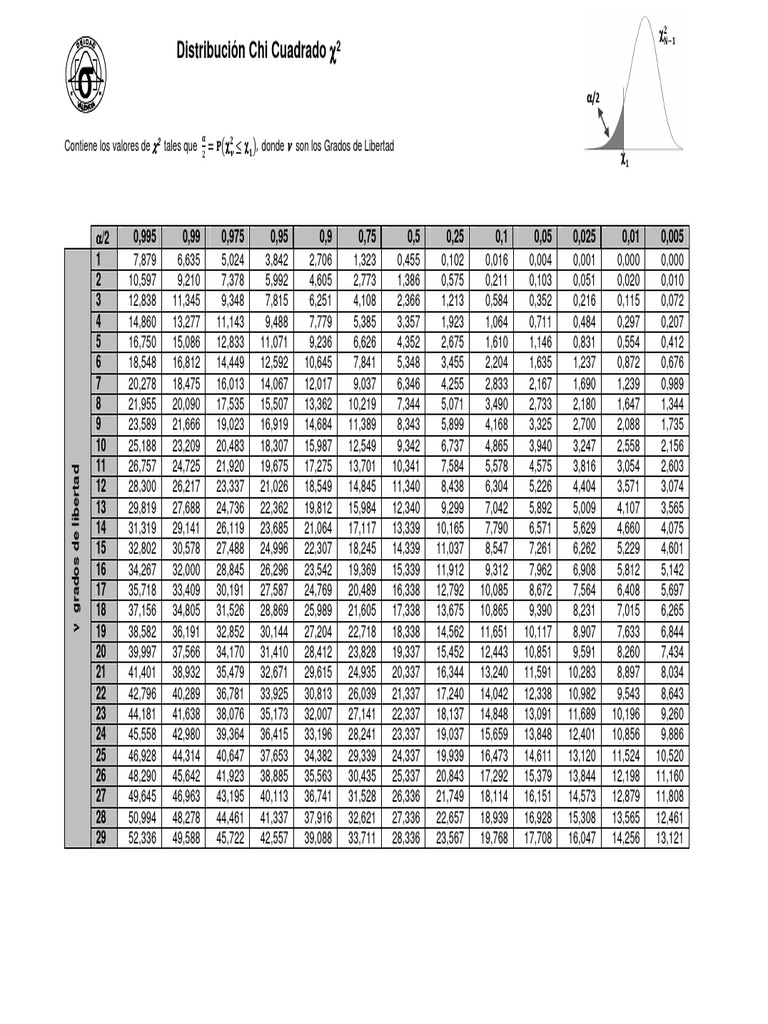 Tabla Chi2 g1 | PDF
