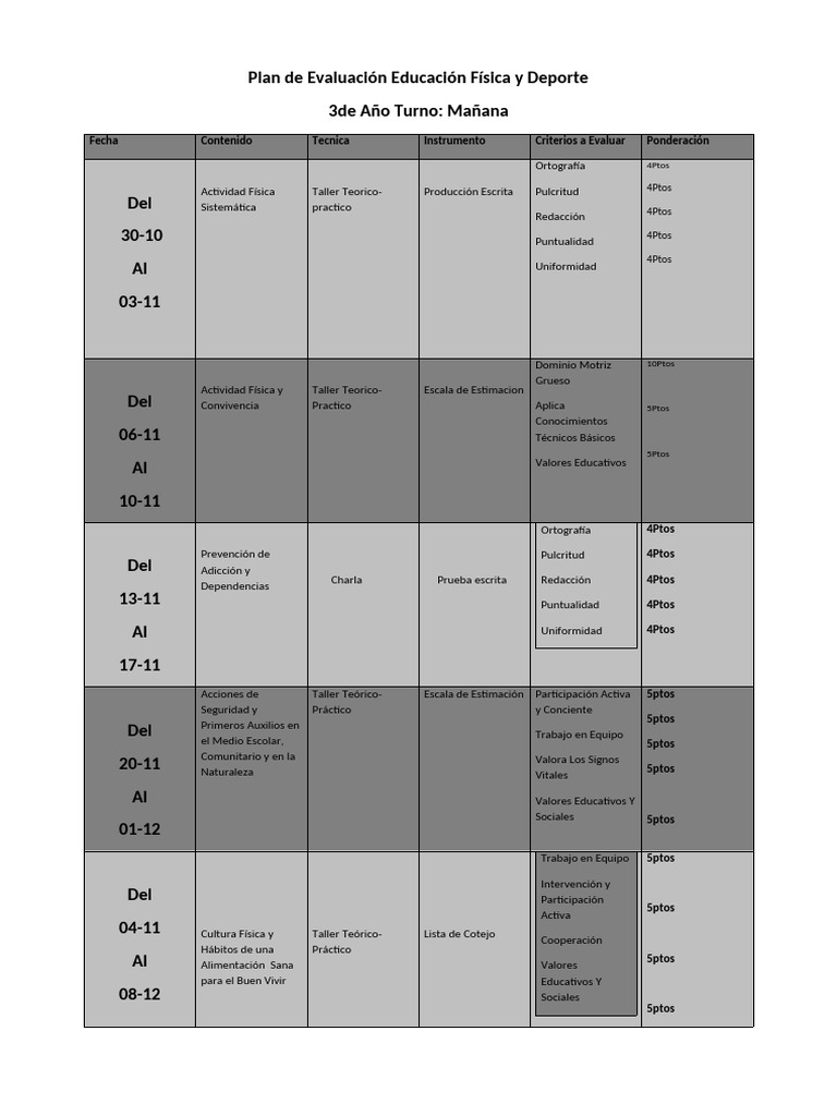 Plan de Evaluacion 3er Año Turno Mañana Educacion Fisica y Deporte | PDF