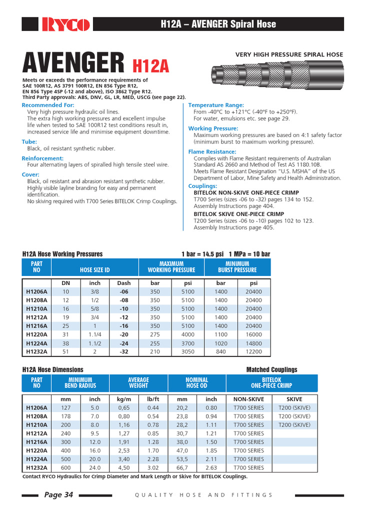 Mangueras RYCO H12A: Alta Presión | PDF