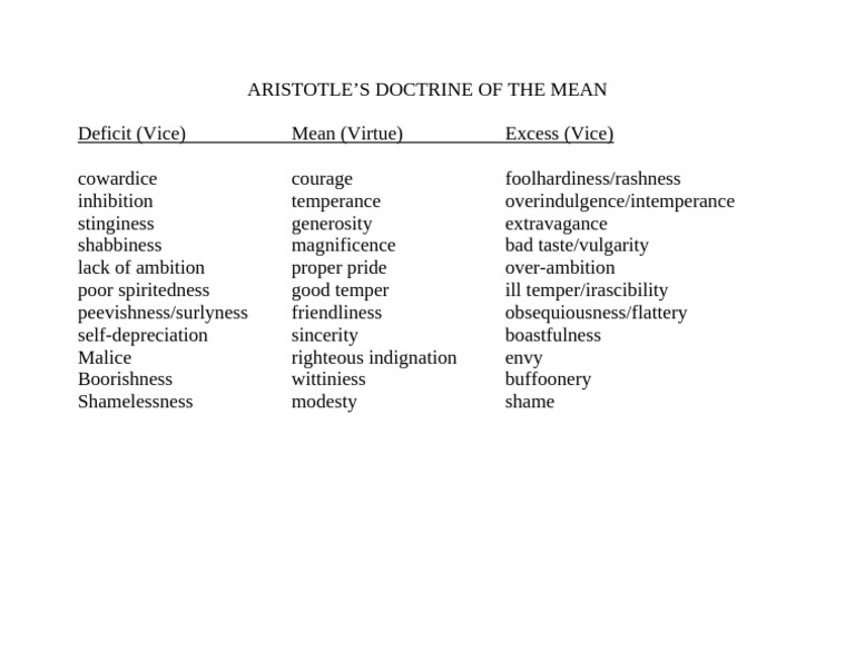 Aristotles Doctrine of The Mean | PDF