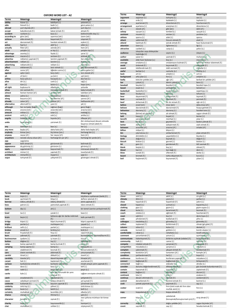 Oxford Word List - A2 | PDF