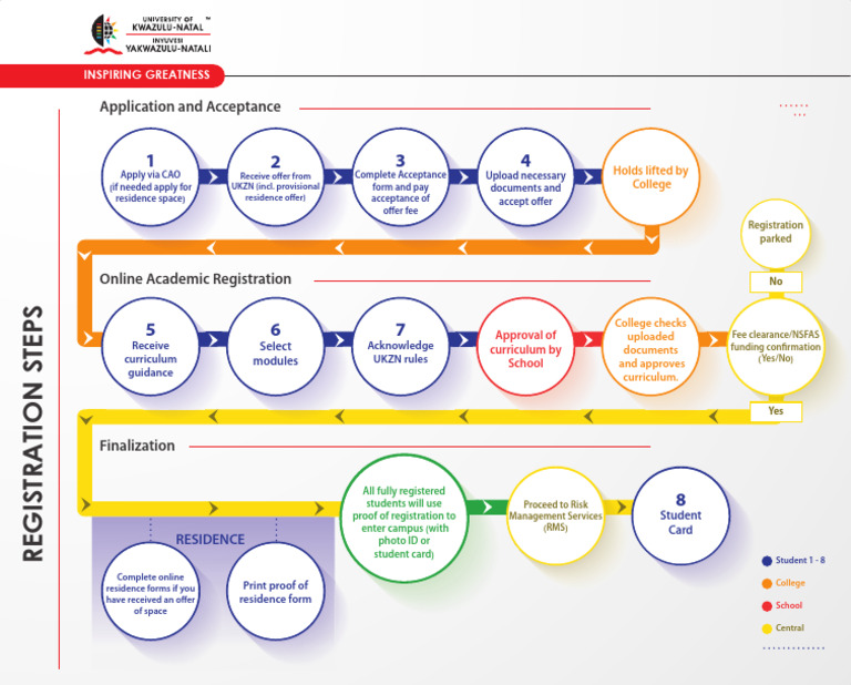 Registration 2024 Steps English | PDF
