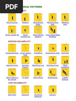 Bullish Reversal Patterns