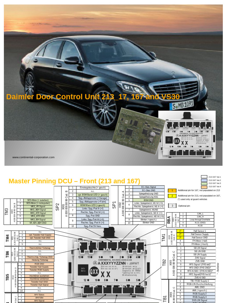 Presentation DCU213 167 V30 Product Training | PDF