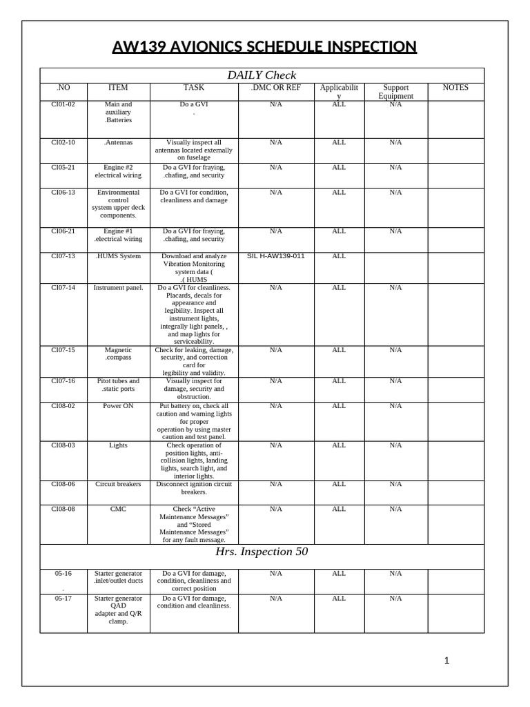 Aw139 Avionics Inspection | PDF
