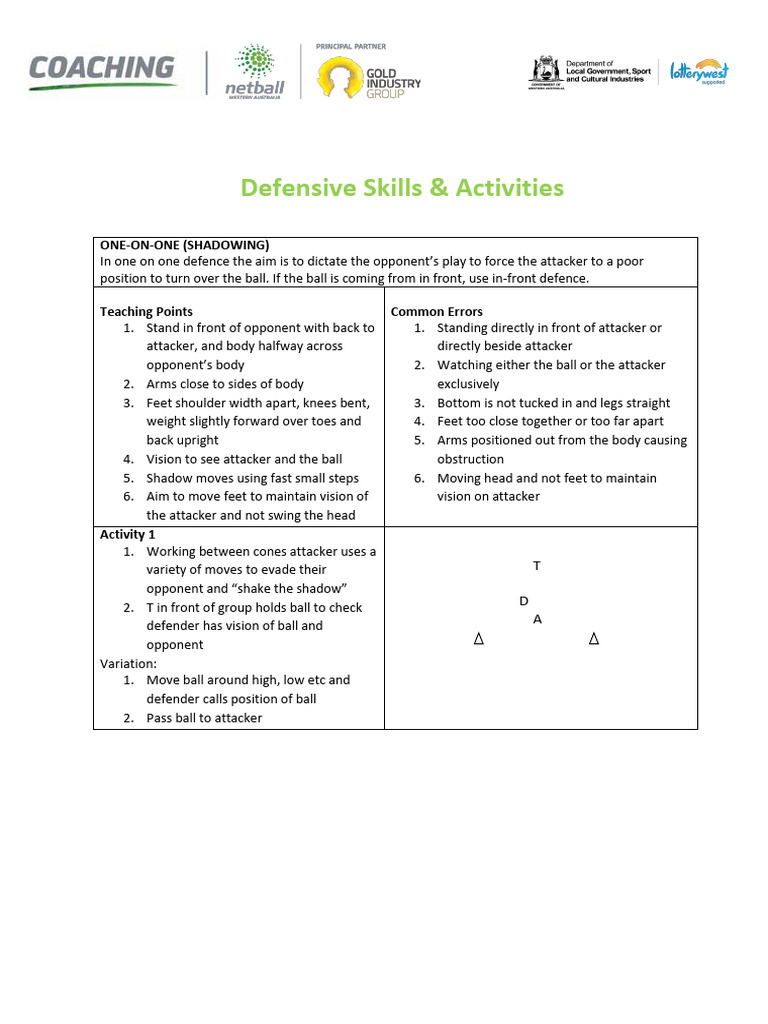 Netball Wa Basic Defensive Skills Activities Pdf