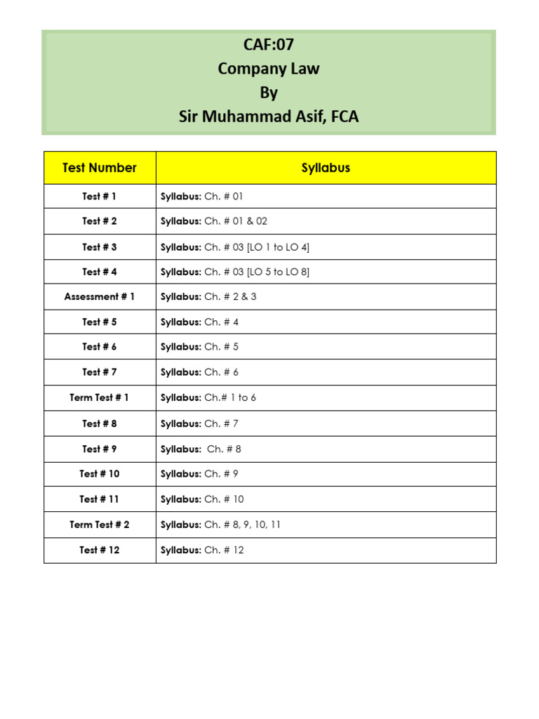 CAF-7 - All Test - SP-24 | PDF