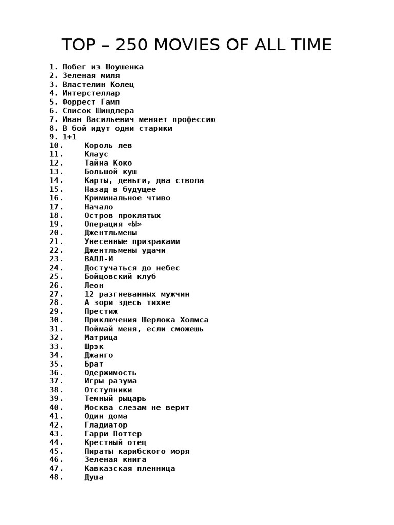 Top 250 Movies | PDF