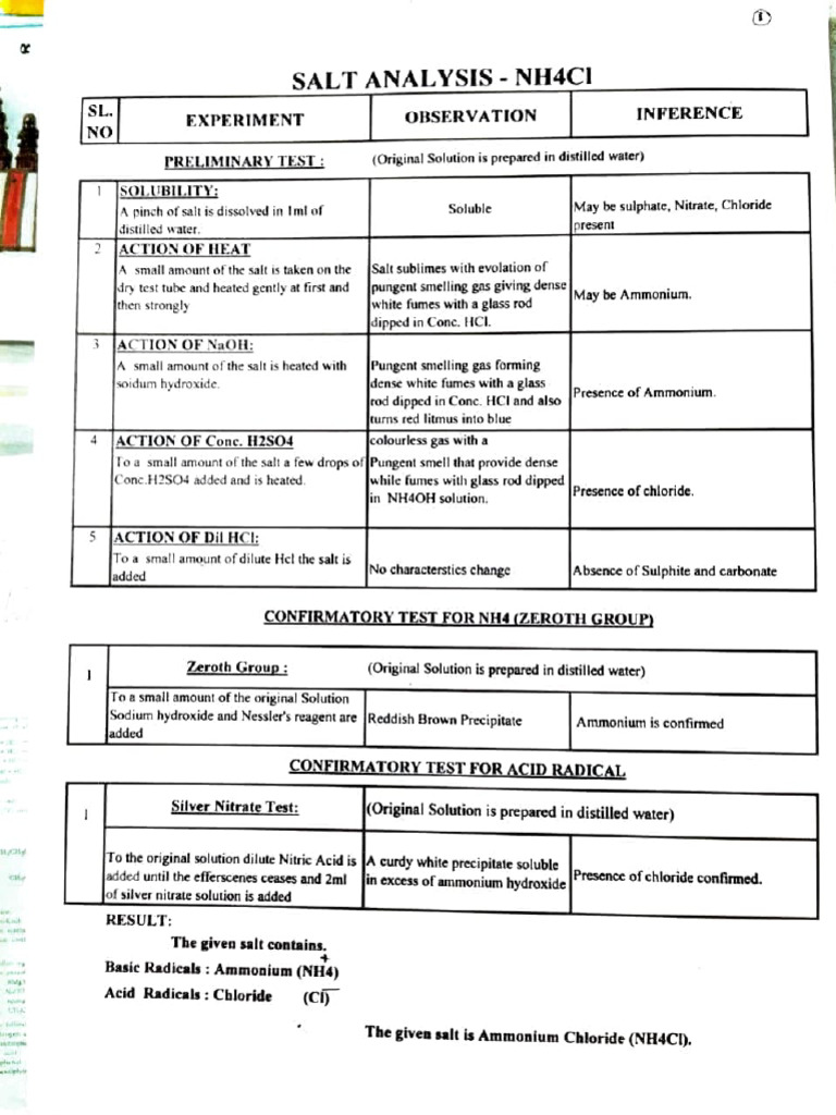 Preliminary Test:: Salt Analysis - Nh4Ci | PDF
