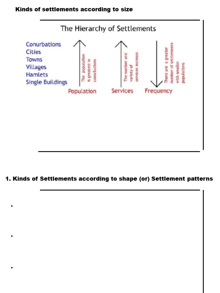 Types of Settlements by Size and Function | PDF | Agriculture | Earth ...