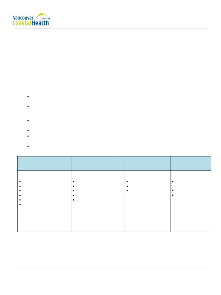 SHOP Post-Op Monitoring Protocol | PDF