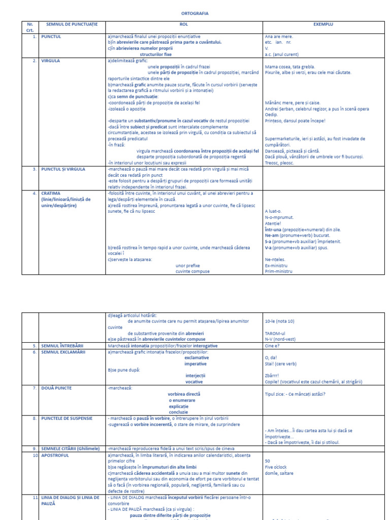 Tabel Semne De Punctuatie Pdf