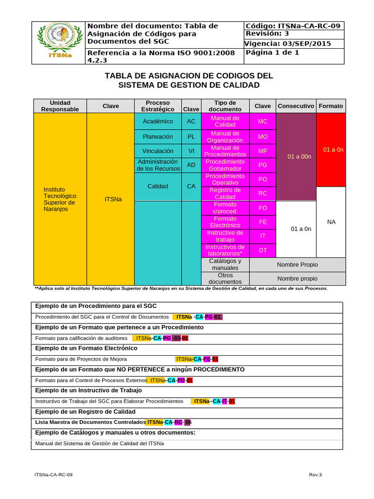 ITSNa-CA-RC-09 TABLA DE ASIGNACION DE CODIGOS PARA DOCUMENTOS DEL SGC | PDF