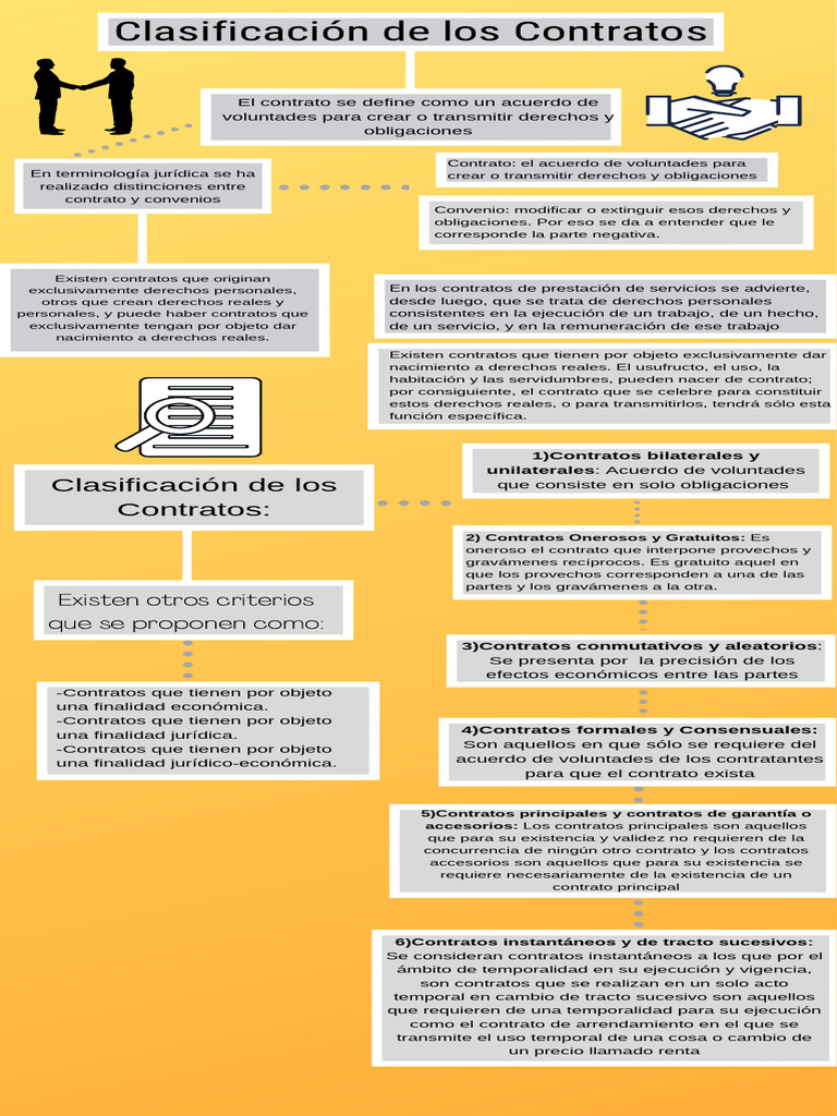 Clasificación de Los Contratos | PDF