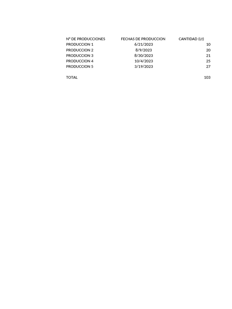 Tabla de ventas pdf