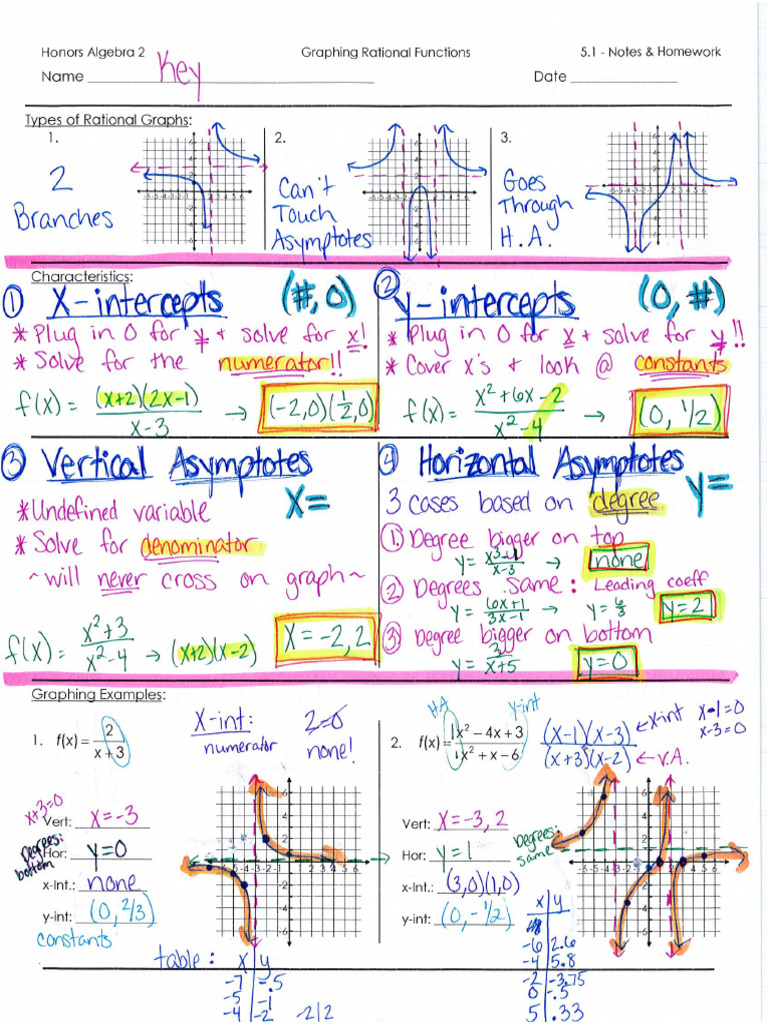5.1 - Notes and HW Key | PDF