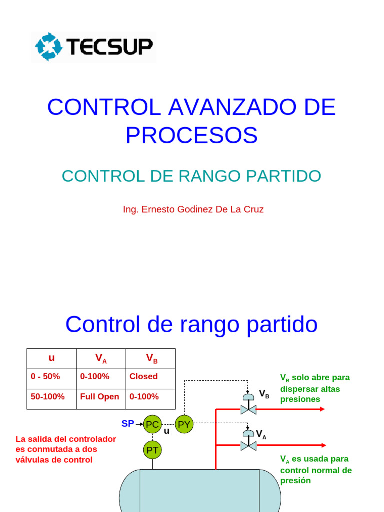 Control de Rango Partido | PDF