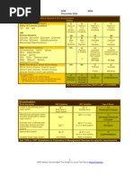  Coding  Cheat  Sheet  for Residents in Outpatient Medicine 