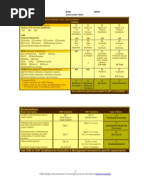 Printables Coding Audit Worksheet e and m documentation coding worksheet em audit tool