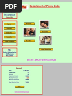 PLI Premium Calculator