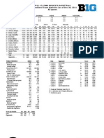 IA WBB Season Stats