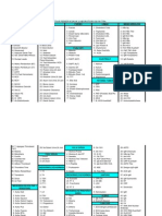 Daftar Periksa Lab