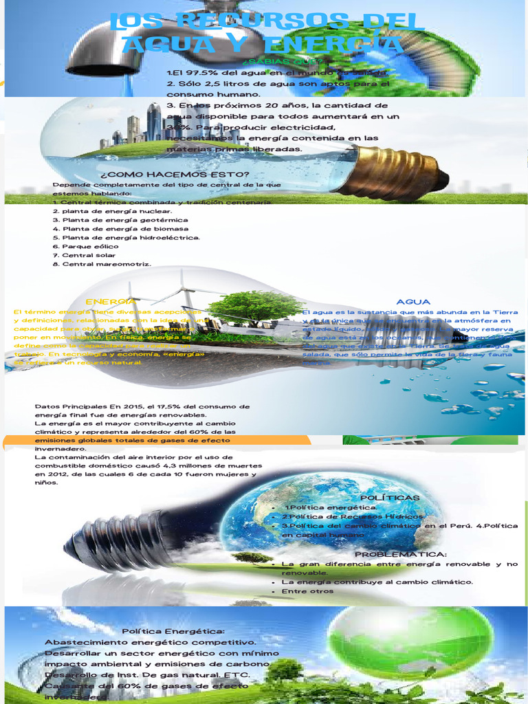 Infografia de Energia y Agua | PDF | Energía renovable | Agua