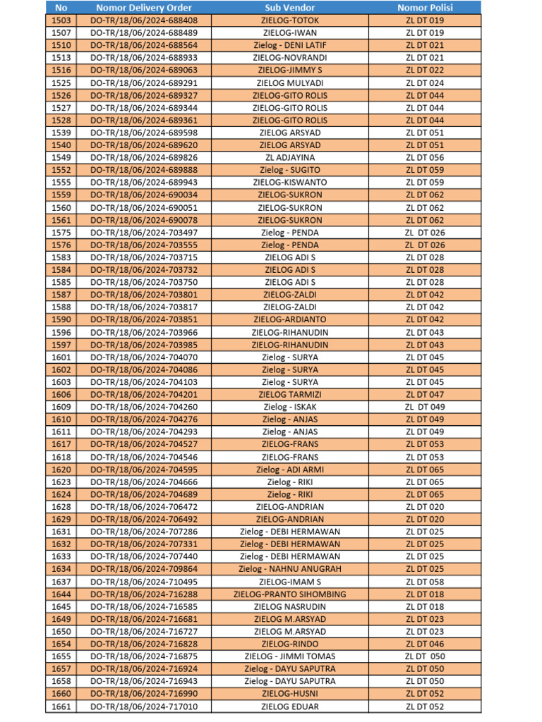 Do Tanggal19 06 2024 Pdf