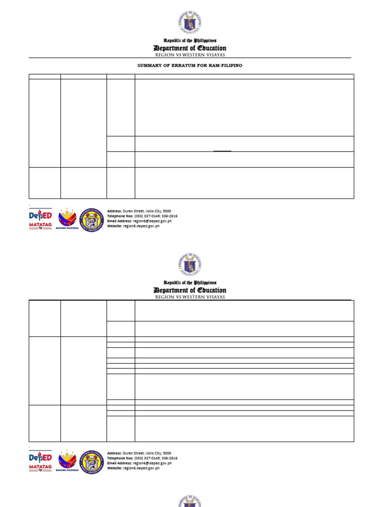 Summary of Erratum For Ram Filipino | PDF