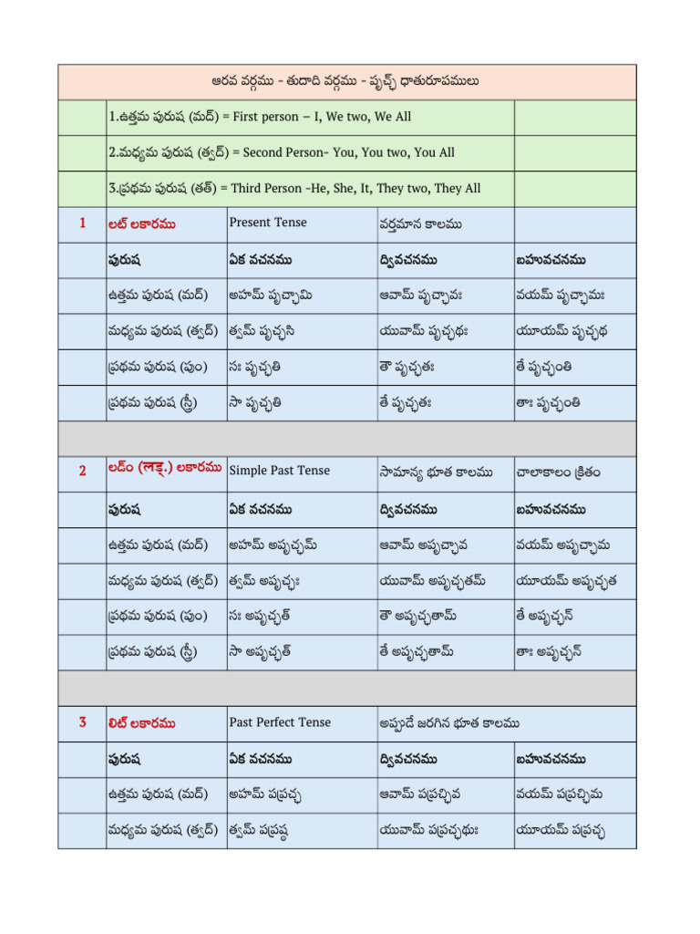 Dhatu Roop Table | PDF | Linguistic Typology | Languages