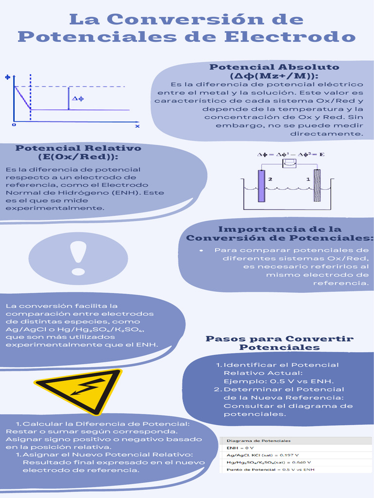 relaci-n-entre-potenciales-pdf