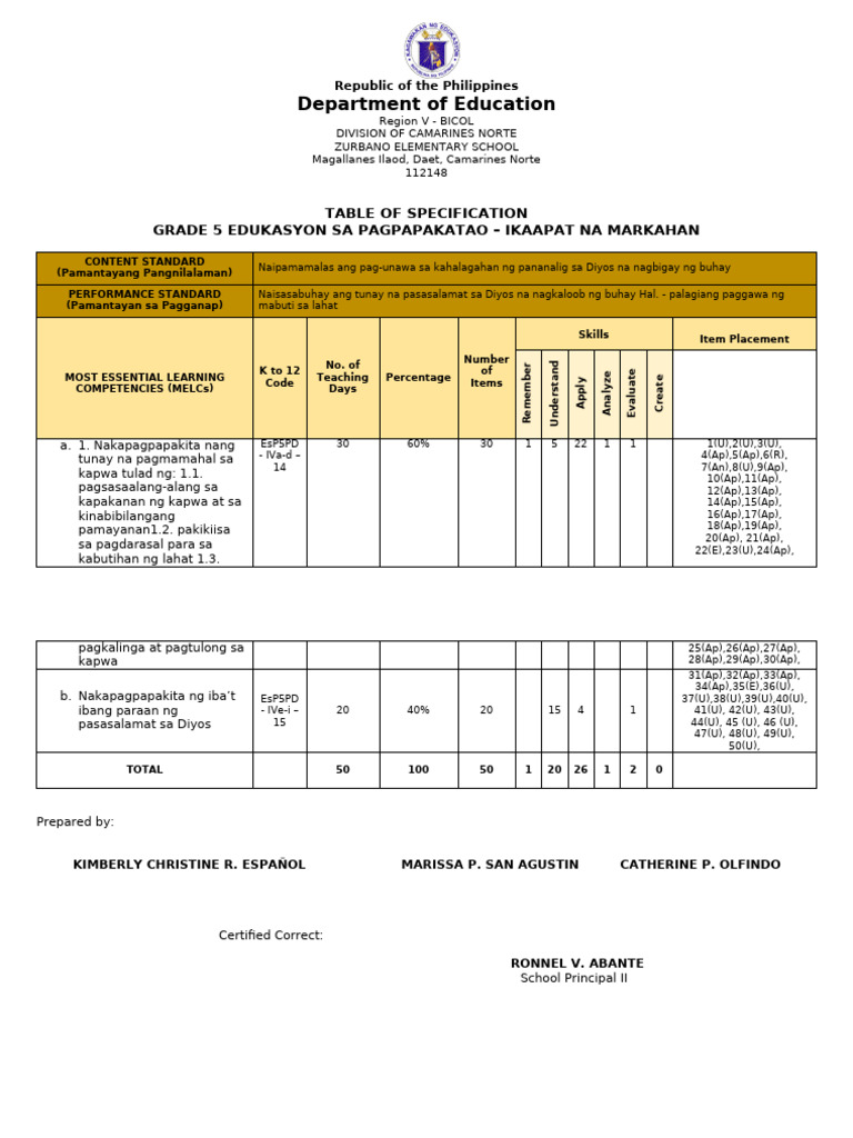 Esp Tos | PDF