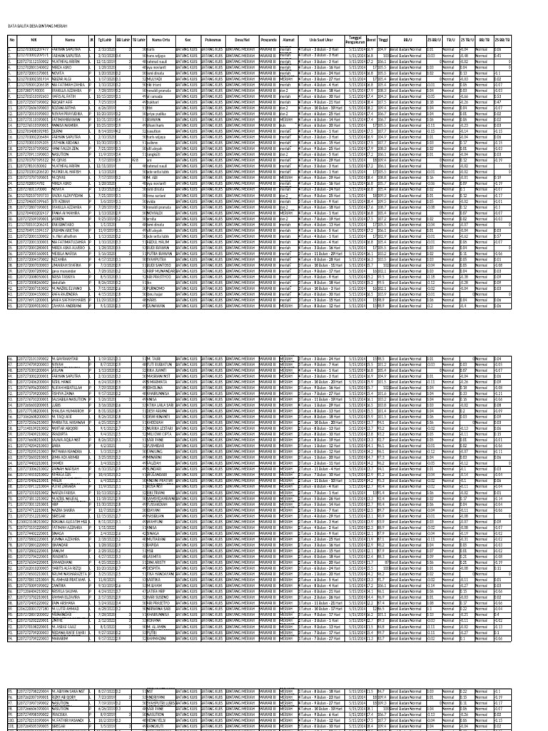 Data Balita Desa Bintang Meriah | PDF
