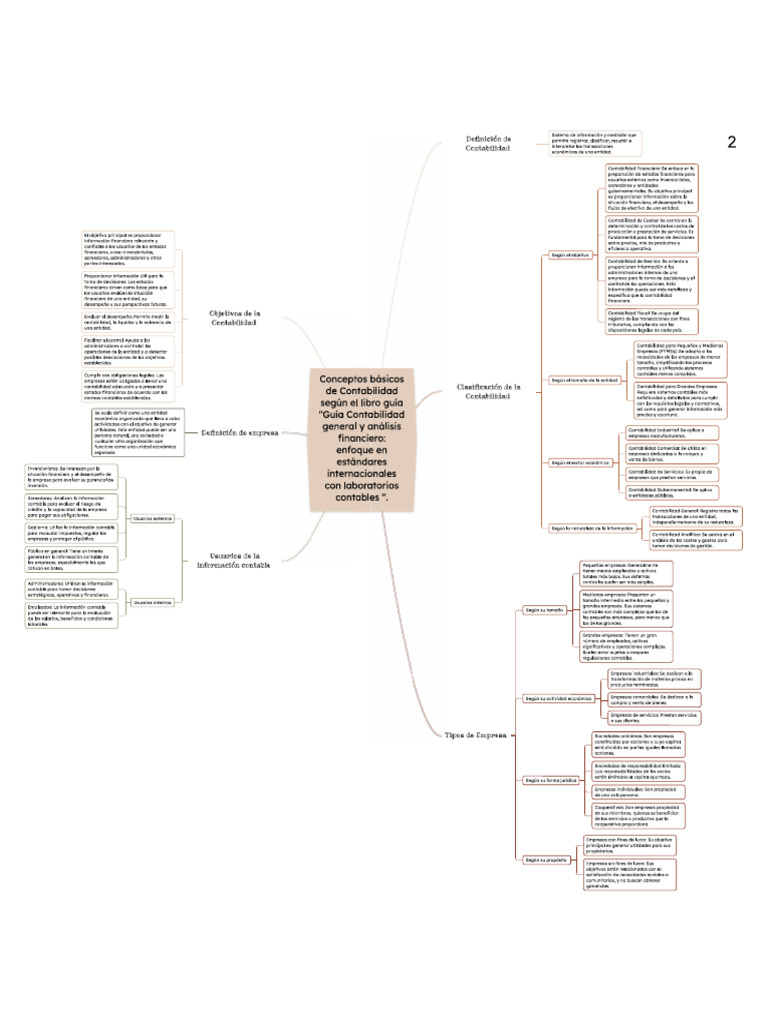 Conceptos Básicos De Contabilidad Pdf