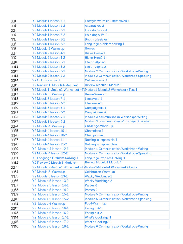 Y2 Syllabus | PDF