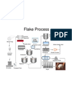 Process Diagram Flake Acetate