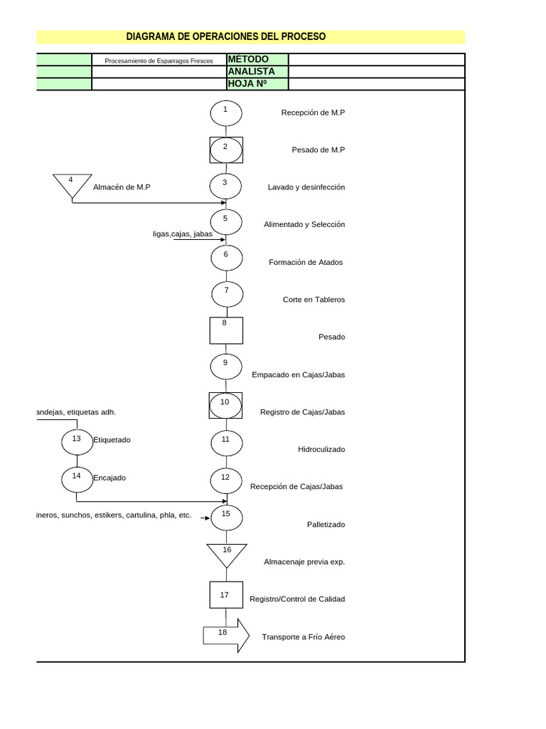 }Ejemplo Ingenieria Industrial -Dop-xls | PDF