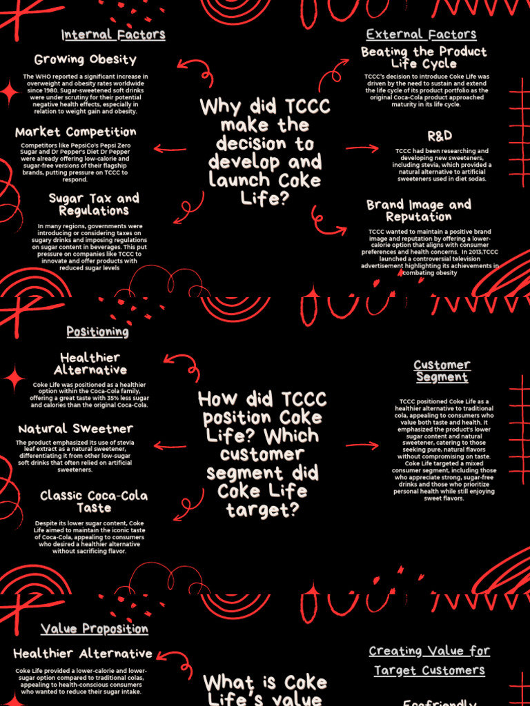 Coke Life Case Study | PDF