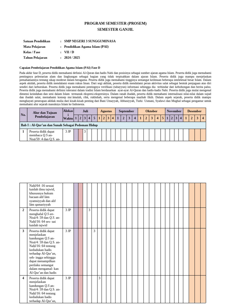 Prosem Fase D7 - PA Islam | PDF