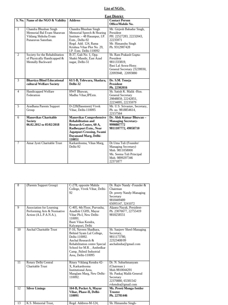 district wise ngo list | PDF