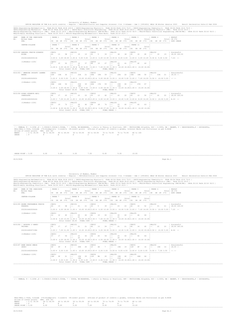 Electronics Com | PDF