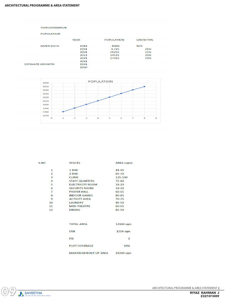 ARCHITECTURAL PROGRAMME AND AREA STATEMENT | PDF