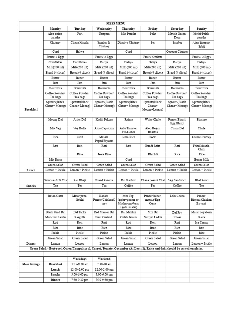 New Mess Menu | PDF