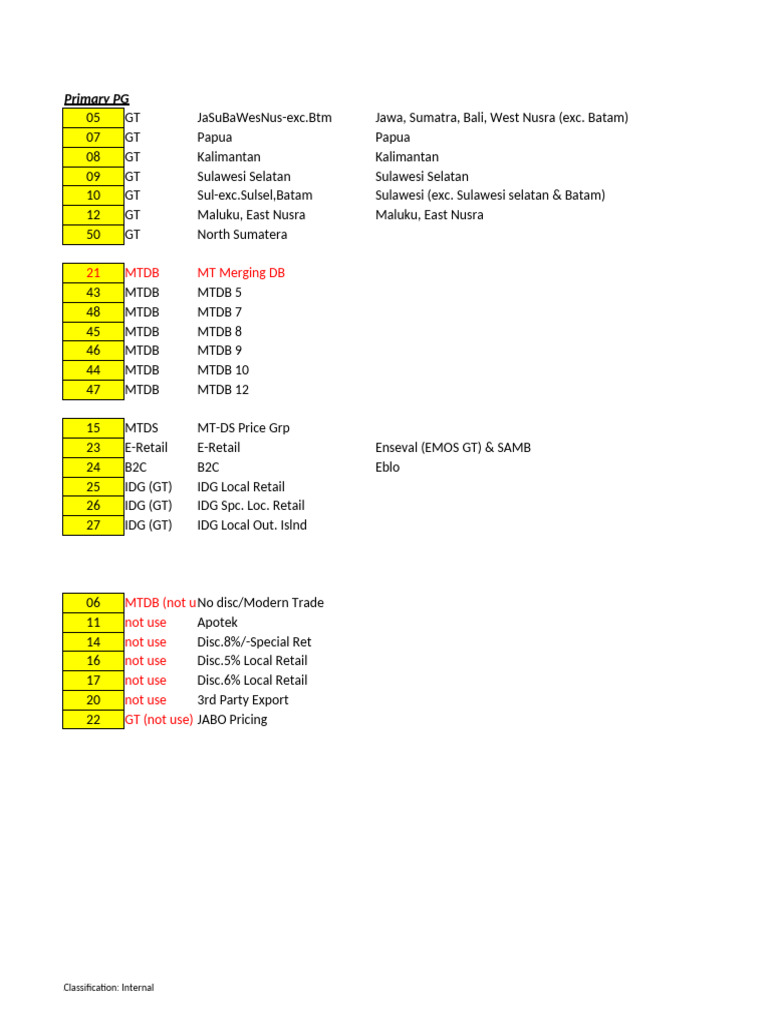 2024 Pricelist 6 Pdf