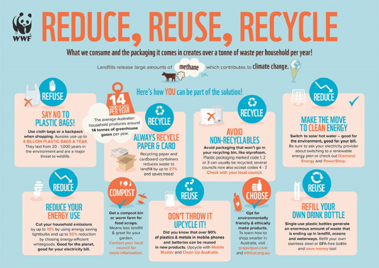 Infographic Reduce Reuse Recycle | PDF