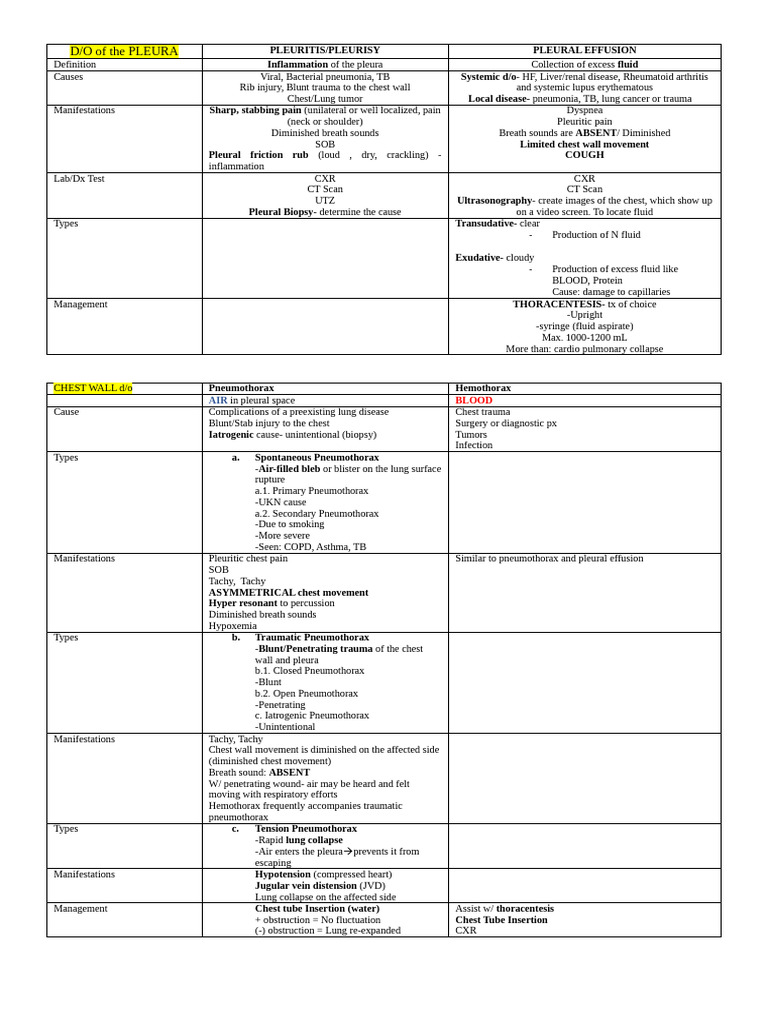 Reviewer Midterms | PDF