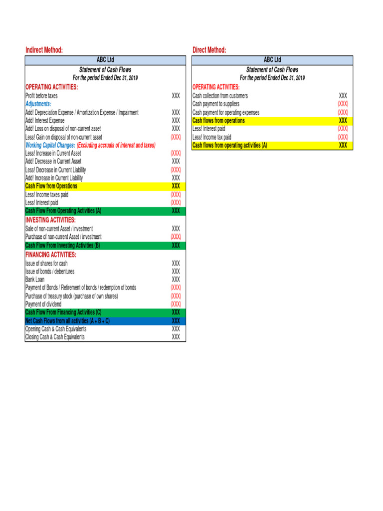 035 - Cash Flow Statement - Exercises | PDF | Expense | Retained Earnings