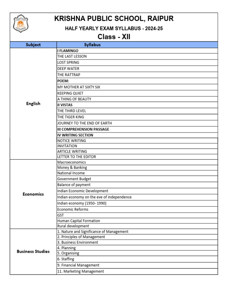 Half Yearly Exam Syllabus - XII - 2024-25. | PDF | Electricity | Chemistry